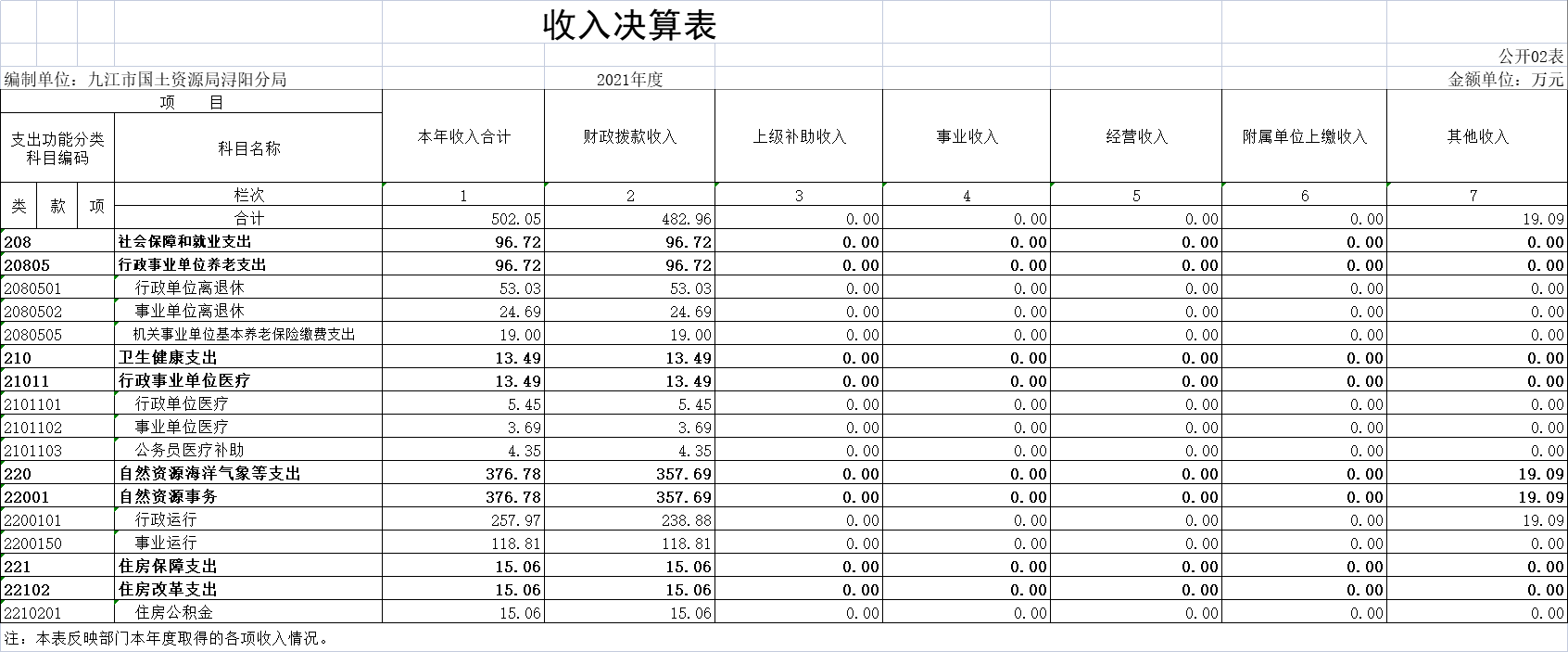 收入决算表2.png