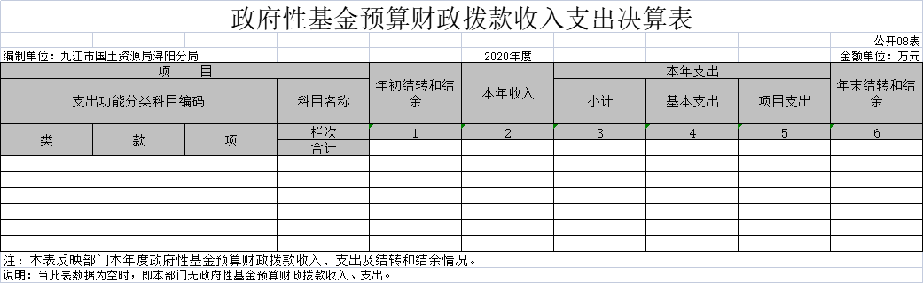 政府性基金预算财政拨款收入支出决算表.png
