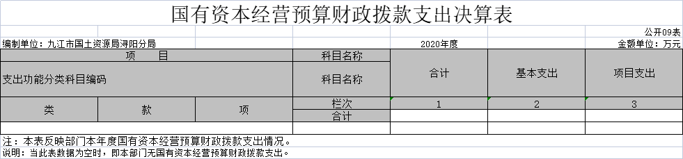 国有资本经营预算财政拨款支出决算表.png