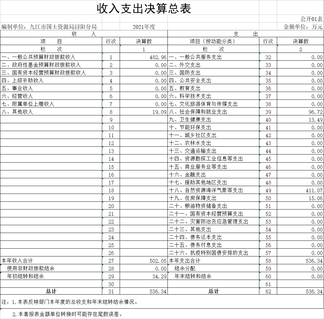 收入支出决算总表1.png