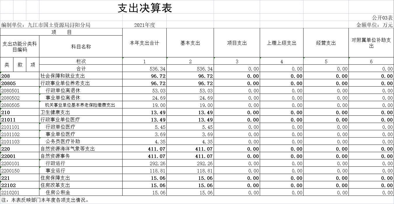 支出决算表3.png