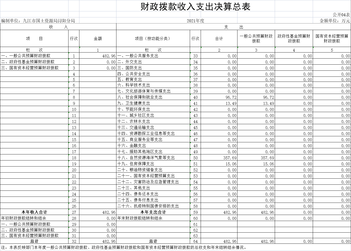 财政拨款收入支出决算表4.png