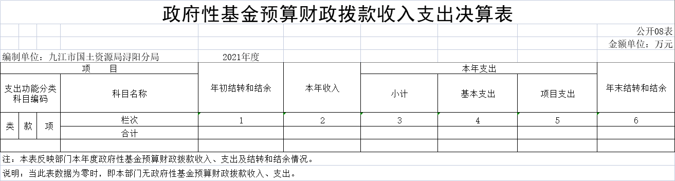政府性基金预算财政拨款收入支出决算表8.png