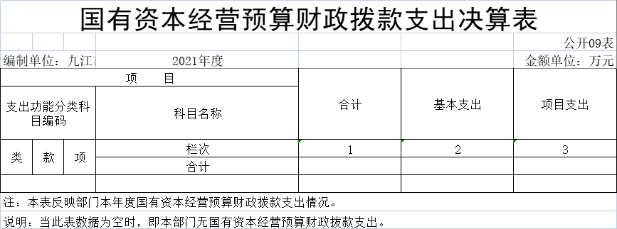 国有资本经营预算财政拨款支出决算表9.png