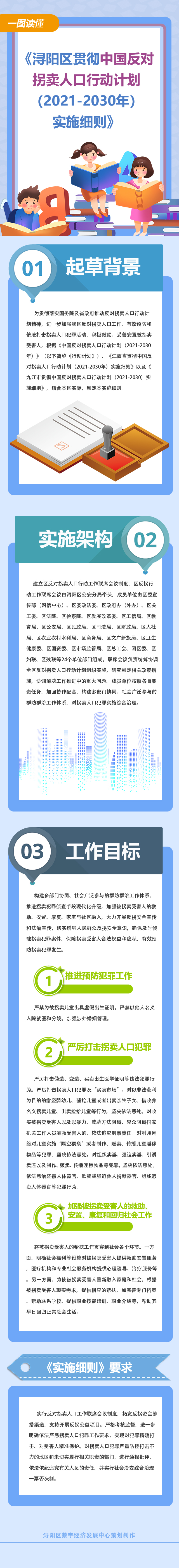 《浔阳区贯彻中国反对拐卖人口行动计划(2021-2030年)实施细则》.jpg